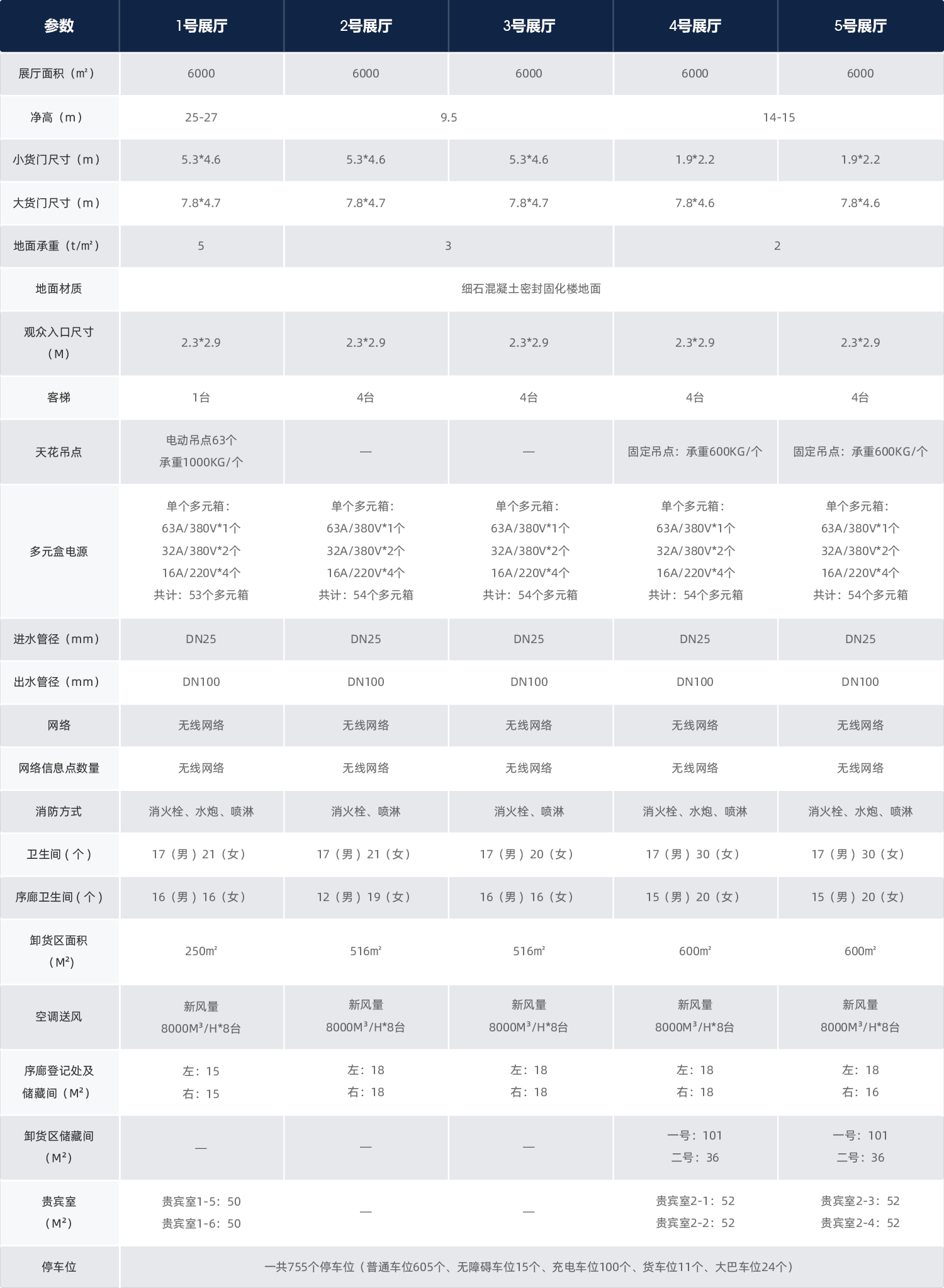 汕头国际会展中心